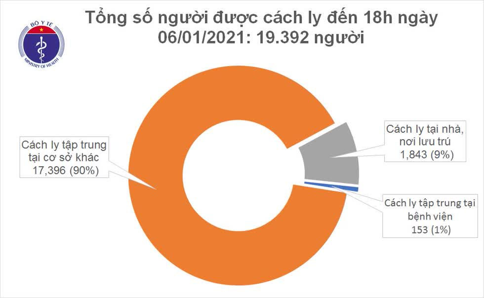 COVID-19 chiều 6/1: 1 ca nhiễm mới về từ Pháp