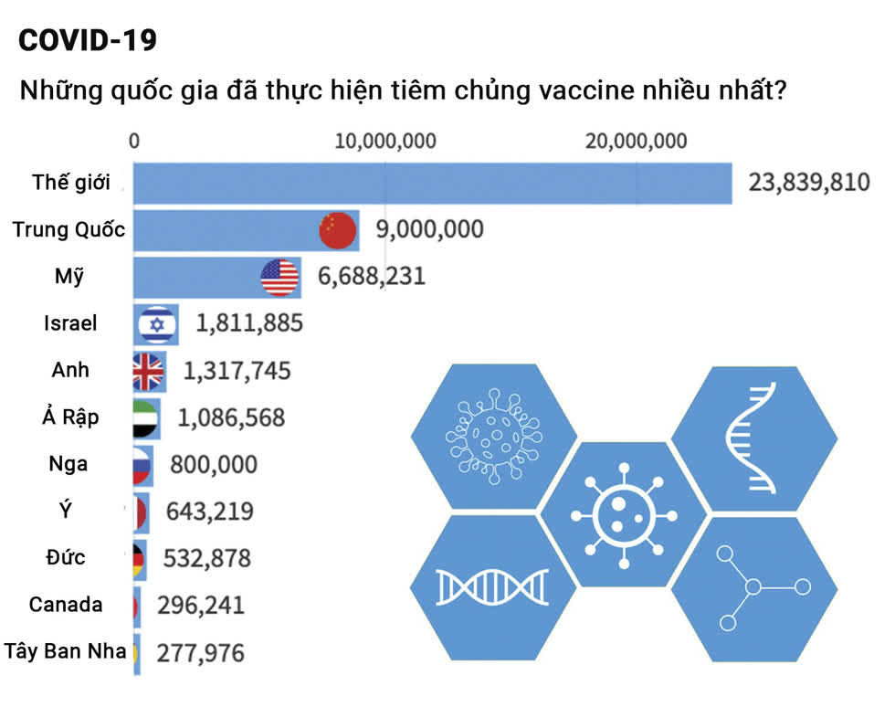 Cuộc đua vaccine COVID-19 trên toàn cầu đang diễn ra như thế nào?