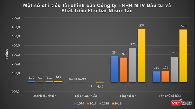 Lỗ 2 năm liên tiếp, nhóm Thành Châu vẫn trúng loạt dự án 10.700 tỉ đồng tại Bình Định ảnh 2