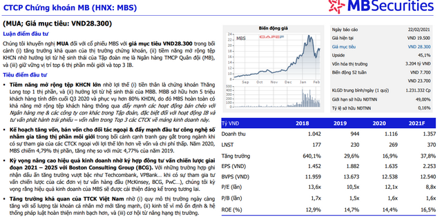 Báo cáo phân tích cổ phiếu MBS của MBS.