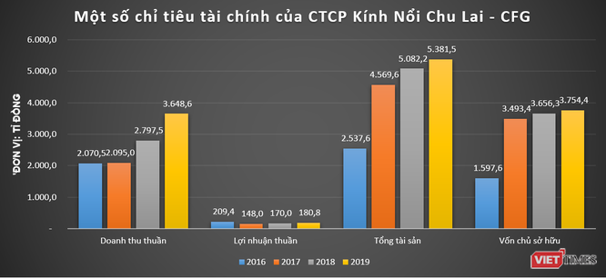 Lấn 16.000 m2 ở Vịnh Bái Tử Long, Cty Phương Đông của ai, mạnh đến đâu? ảnh 3