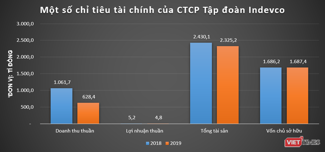 Lấn 16.000 m2 ở Vịnh Bái Tử Long, Cty Phương Đông của ai, mạnh đến đâu? ảnh 5