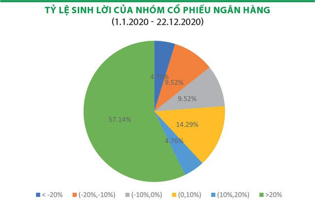 Cổ phiếu ngân hàng có tiếp tục tỏa sức nóng? ảnh 2