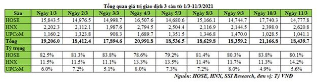 HOSE nghẽn lệnh, dòng tiền chuyển qua HNX và UPCoM cũng nhận “giới hạn” đầu tư ảnh 1