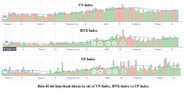 Nếu không nghẽn lệnh, VN-Index có thể vượt 1.400 điểm ảnh 2