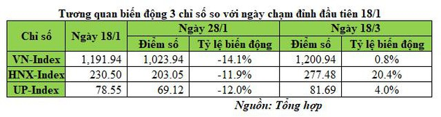 Nếu không nghẽn lệnh, VN-Index có thể vượt 1.400 điểm ảnh 1