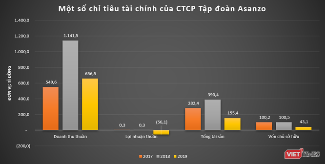 Ông Tam Asanzo: 'Chữ T' mới ở T&T 159 Group ảnh 3