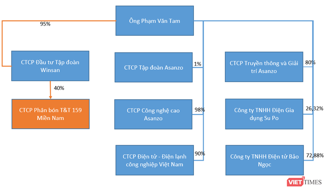 Ông Tam Asanzo: 'Chữ T' mới ở T&T 159 Group ảnh 2