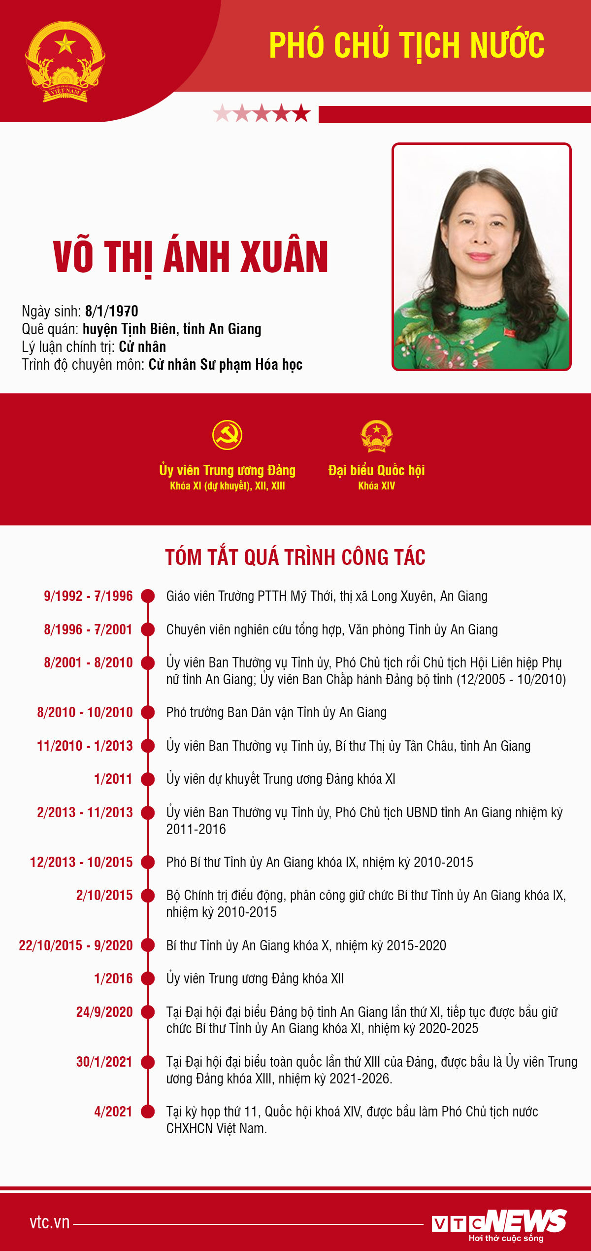 Infographic: Sự nghiệp Phó Chủ tịch nước Võ Thị Ánh Xuân - 1