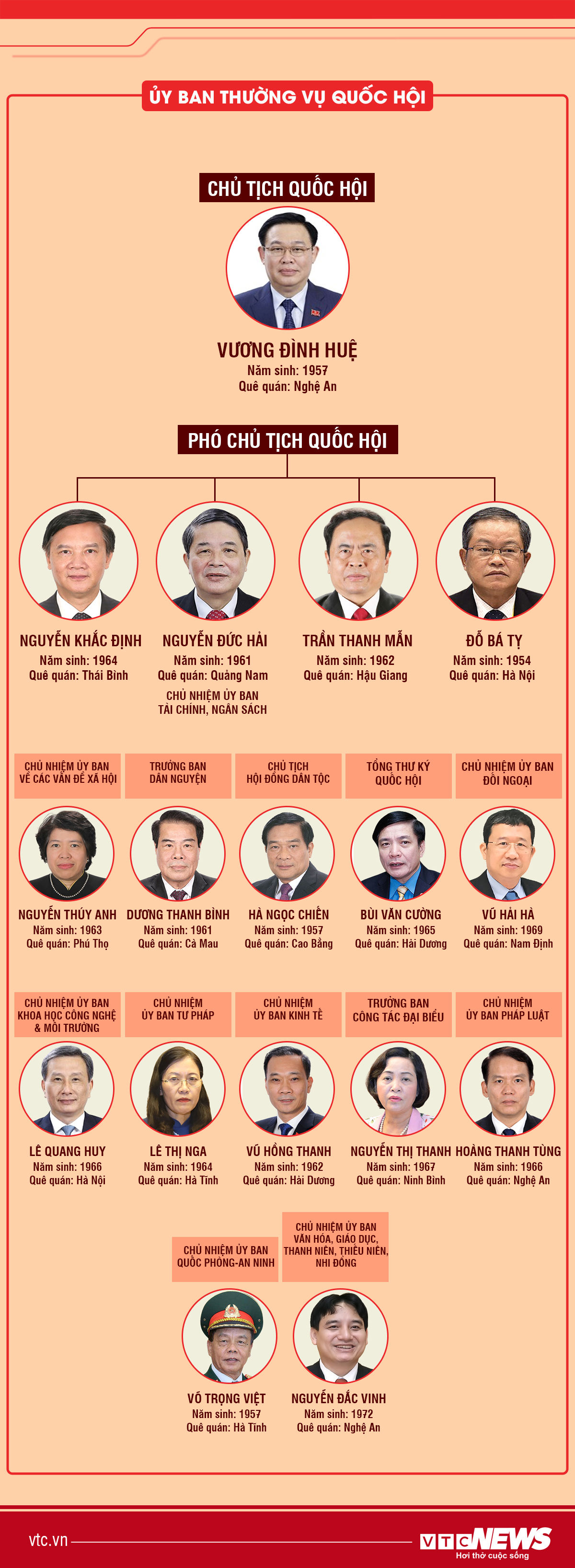 Infographic: Bộ máy lãnh đạo Quốc hội Việt Nam sau kiện toàn - 1