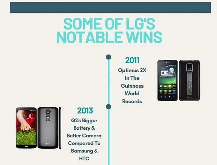 lg-smartphone-notable-wins-timeline-0001.jpg