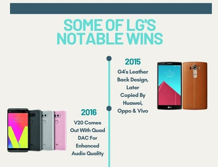 lg-smartphone-notable-wins-timeline-003.jpg