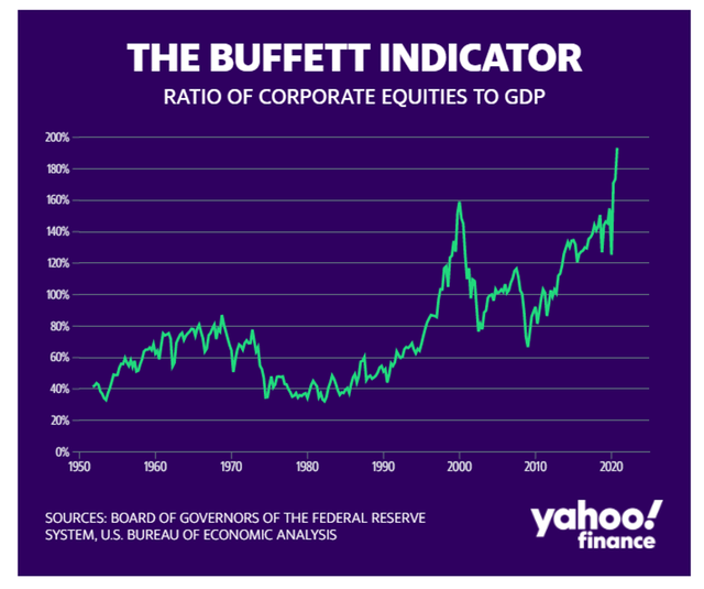 Warren Buffett nói gì về 
