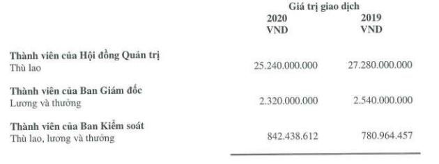 Tài chính - Ngân hàng - Sở hữu khối tài sản tỷ USD, 6 tỷ phú giàu nhất Việt Nam đi làm hưởng lương tháng bao nhiêu? (Hình 2).
