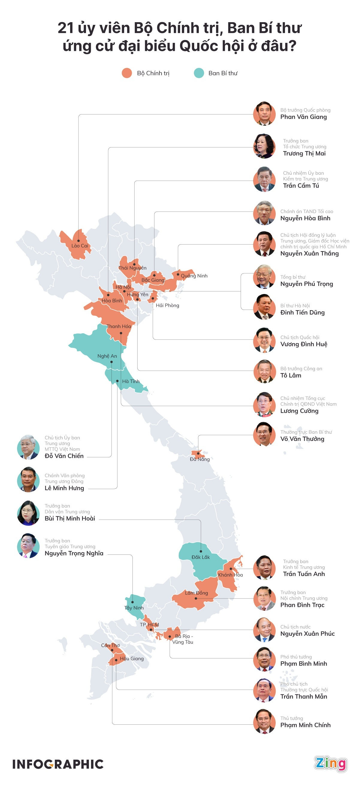Infographic: 21 ủy viên Bộ Chính trị, Ban Bí thư ứng cử đại biểu Quốc hội ở đâu? - 1