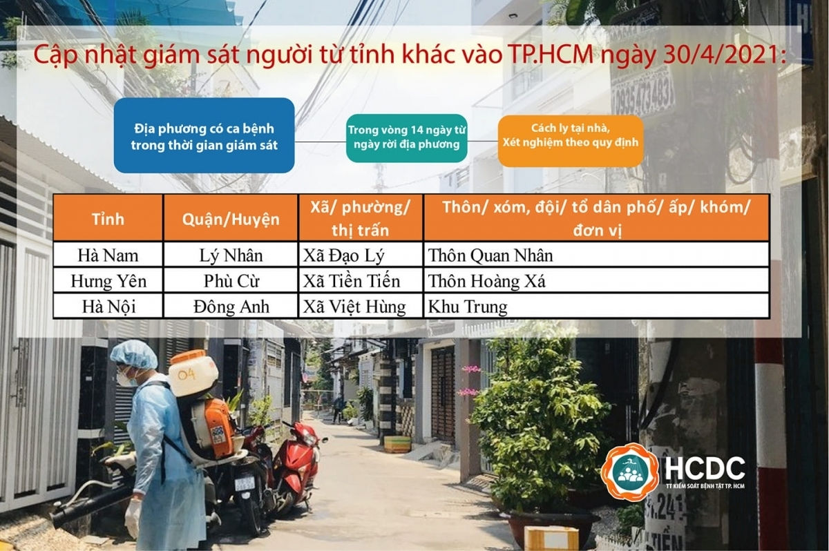 TP.HCM cách ly người đến từ nơi có ca bệnh COVID-19 ở Hà Nam, Hà Nội, Hưng Yên - 1