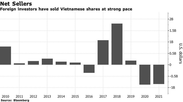 Bloomberg: Nhờ vào nhà đầu tư cá nhân, thị trường chứng khoán Việt Nam hấp dẫn nhất châu Á ảnh 3