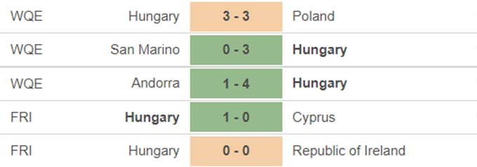 Hungary vs Bồ Đào Nha 