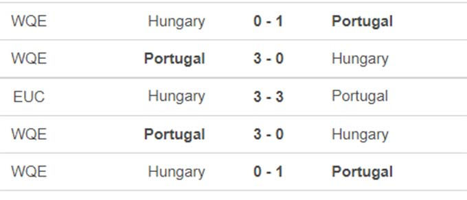 Hungary vs Bồ Đào Nha 