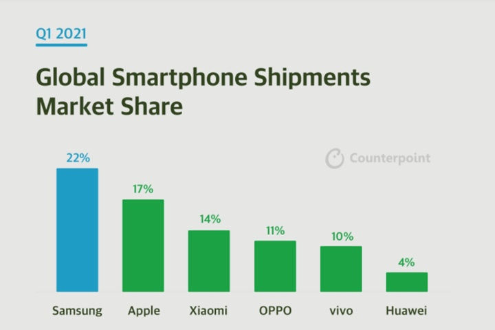 Huawei chỉ xuất xưởng 14,19 triệu điện thoại thông minh trong quý trước