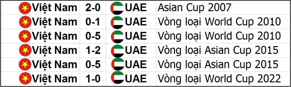Link xem trực tiếp bóng đá trận Việt Nam vs UAE  23h45 ngày 15/6