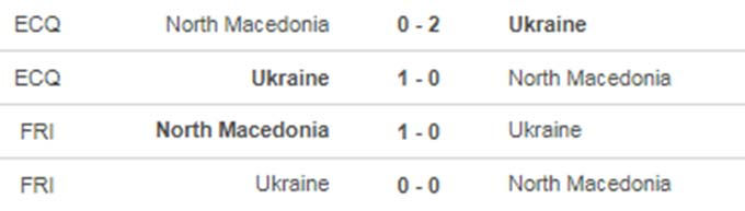 Ukraine vs Bắc Macedonia
