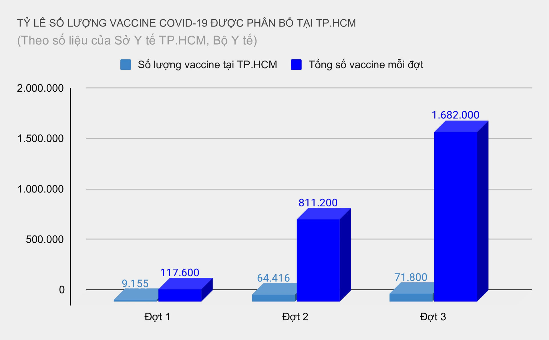 TP.HCM can duoc uu tien vaccine anh 2