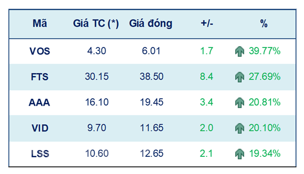 Tuan 21-25/6, VN-Index huong den nguong khang cu 1.400 diem hinh anh 2