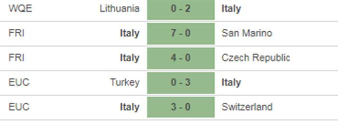 Italia vs Xứ Wales