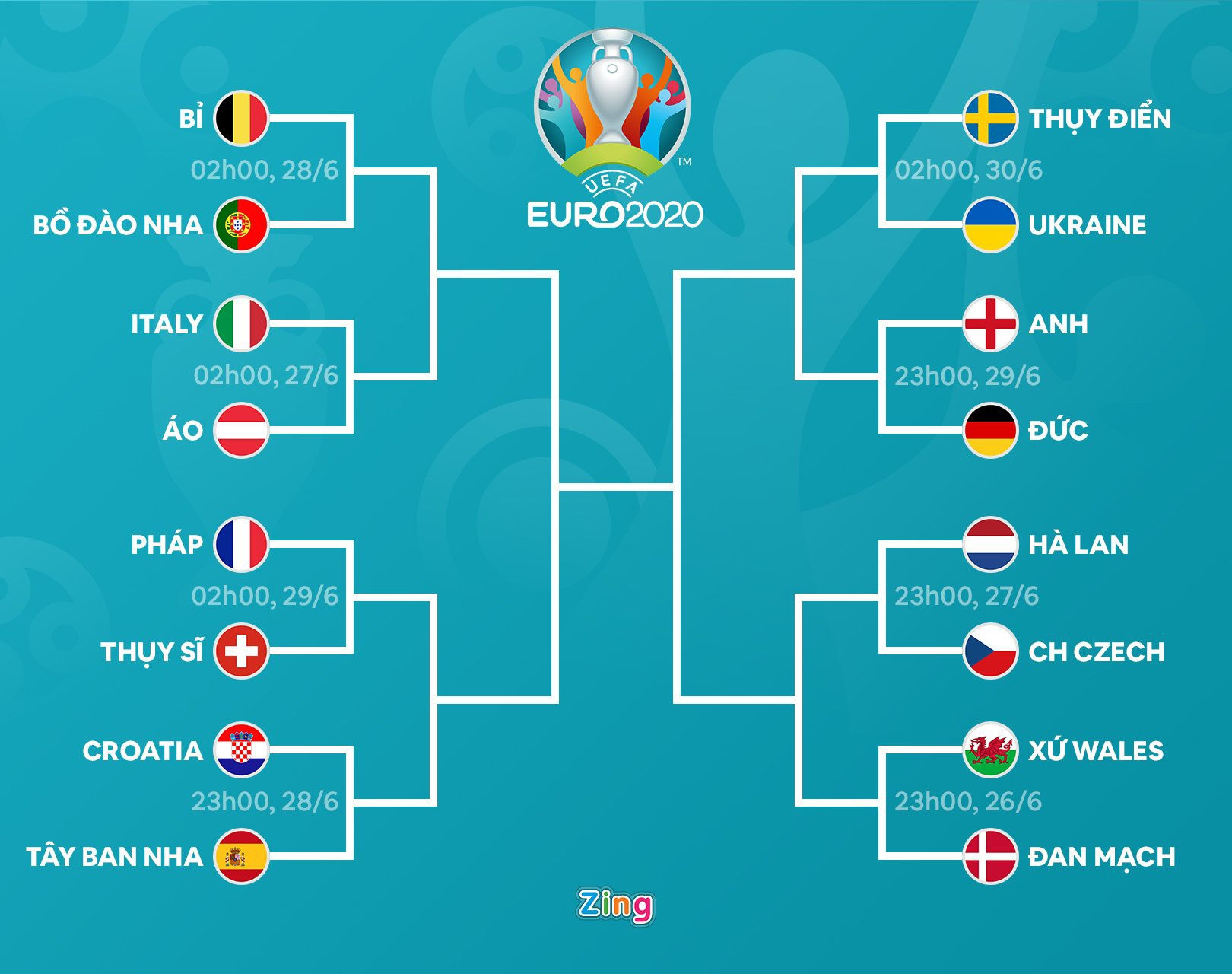 euro 2020 anh 2