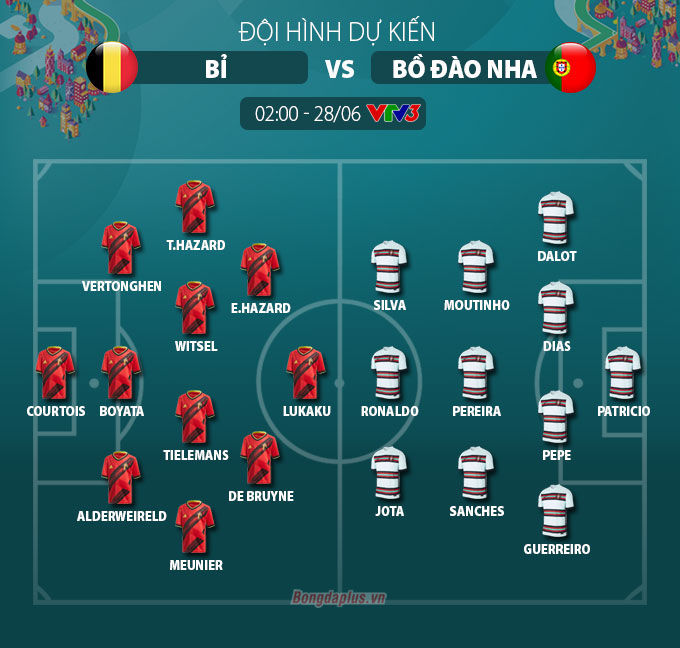 Đội hình dự kiến Bỉ vs Bồ Đào Nha