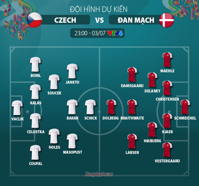 Đội hình dự kiến Czech vs Đan Mạch
