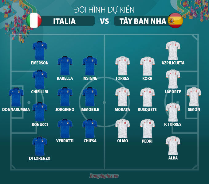 Đội hình dự kiến Italia vs Tây Ban Nha