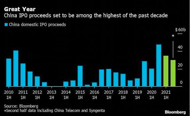 Trung Quốc chuẩn bị có 2 thương vụ IPO lớn nhất thế giới năm 2021 ảnh 1