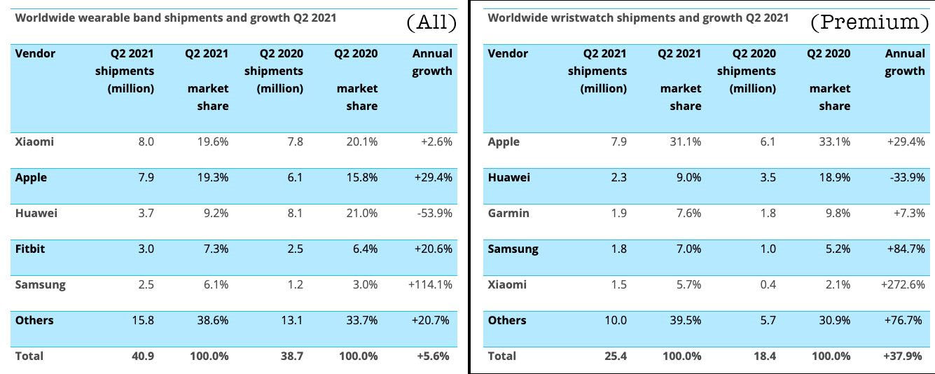 xiaomi-overtook-apple-in-smartwatches.jpg
