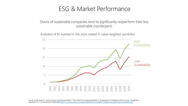 Sự trỗi dậy đáng kinh ngạc của ESG ảnh 3