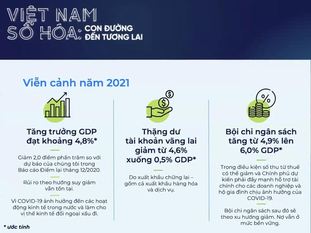 WB: Việt Nam cần thận trọng với rủi ro nợ xấu đang gia tăng ảnh 3