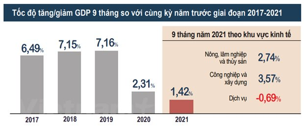 gdp-quy-3-2021.png