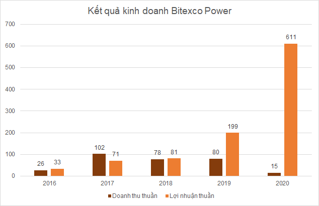 bitexco-power-2313-1632883533.png