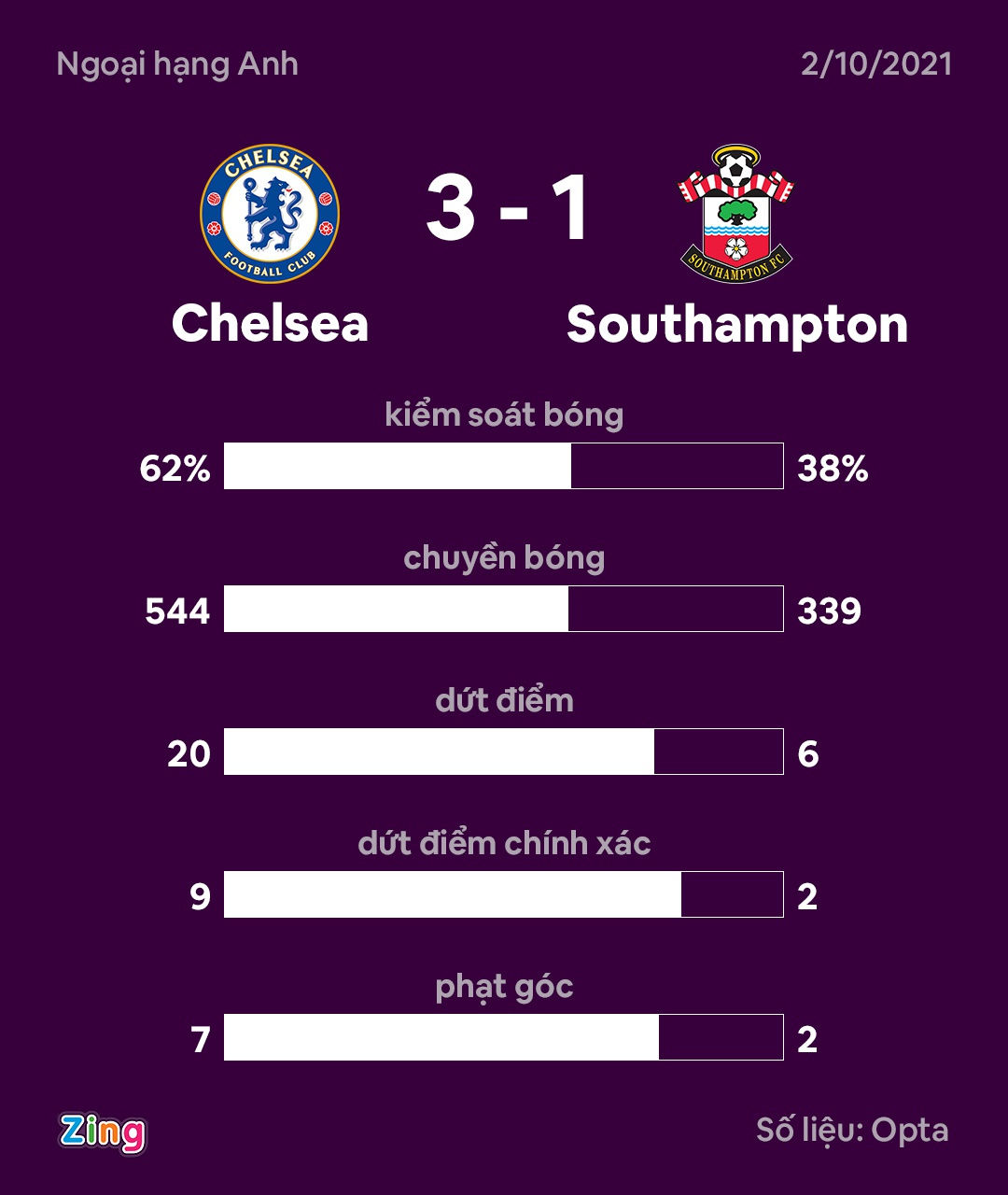 Chelsea dau Southampton anh 12