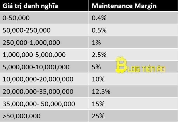maintenance-margin-binance-futures.jpg