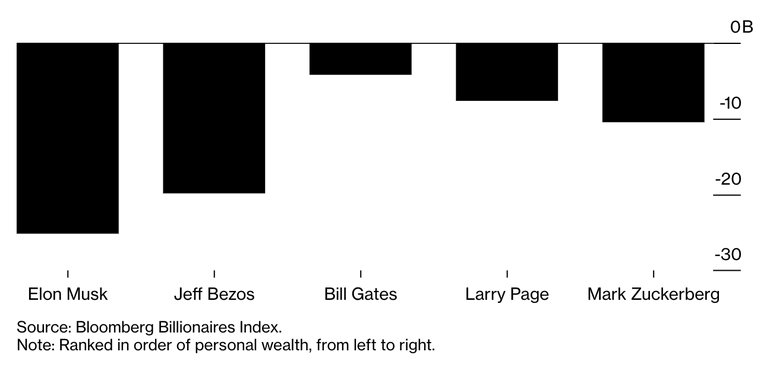 chart-1bloomberg-1642829912758.png