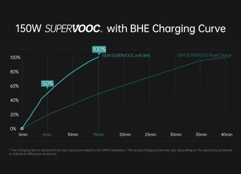 oppo-150w-fast-charge-1.png