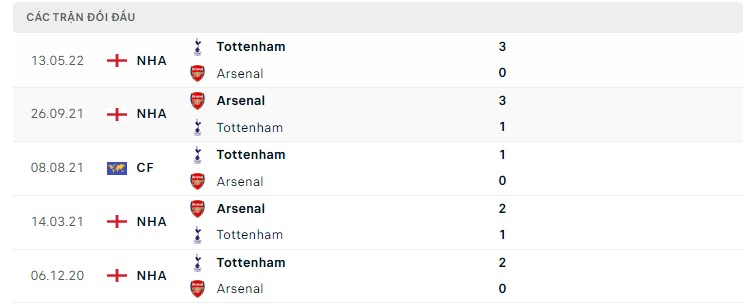 Link xem trực tiếp Arsenal vs Tottenham, lúc 18h30 hôm nay 1/10 - Ảnh 2.