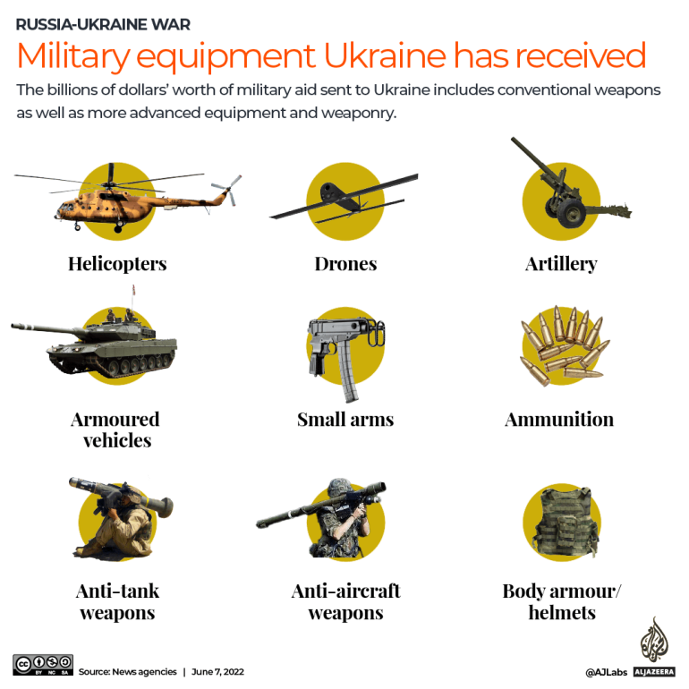 Quân đội Ukraina cần vũ khí do Nga sản xuất, chứ không phải của Mỹ - Ảnh 1.