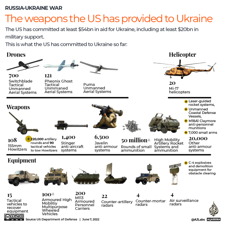 Quân đội Ukraina cần vũ khí do Nga sản xuất, chứ không phải của Mỹ - Ảnh 2.