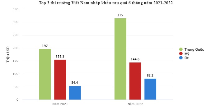 Trái cây Trung Quốc ồ ạt đổ về thị trường Việt Nam - Ảnh 2.