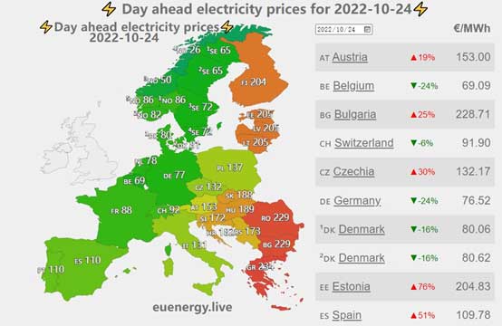 Đâu là lối thoát cho cuộc khủng hoảng năng lượng của châu Âu? - Ảnh 1.
