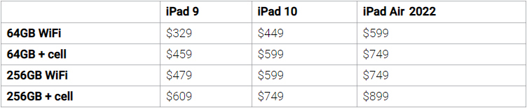 iPad Pro M2 và iPad Pro M1 khác gì nhau? - Ảnh 7.