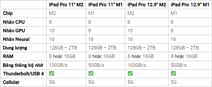 iPad Pro M2 và iPad Pro M1 khác gì nhau? - Ảnh 2.